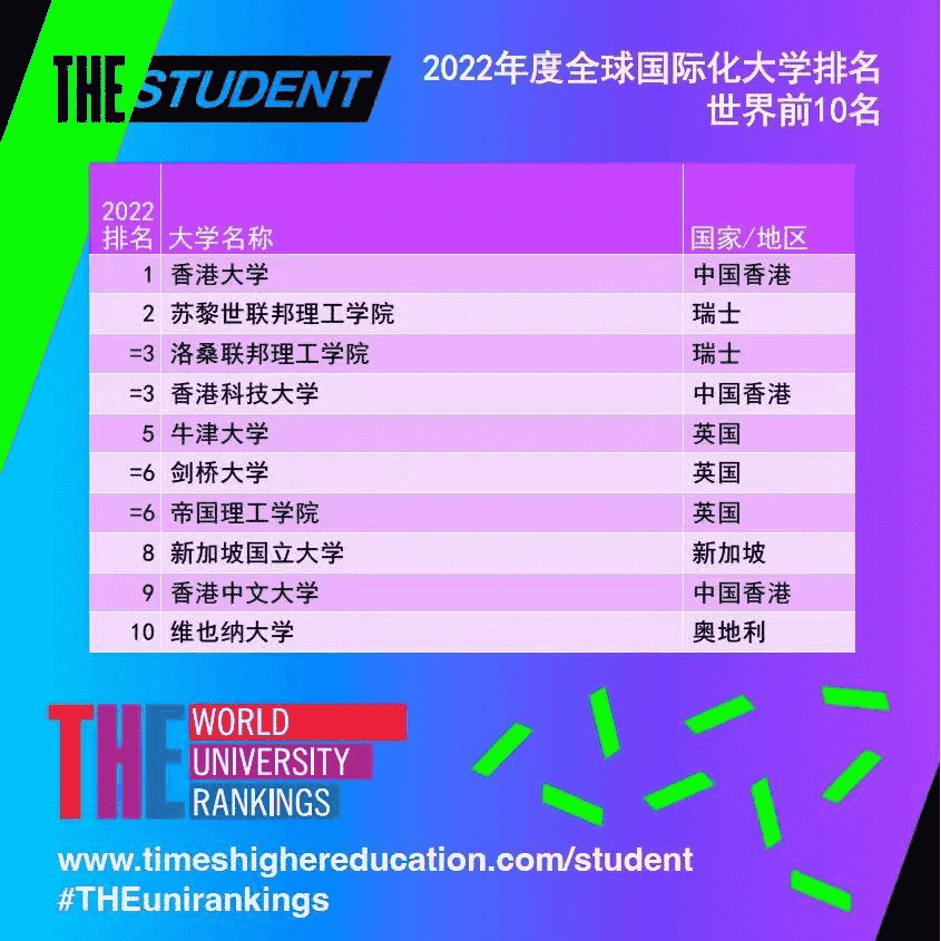 留学周报,一周留学资讯汇总!(图4) 留学周报,一周留学资讯汇总!(图4)