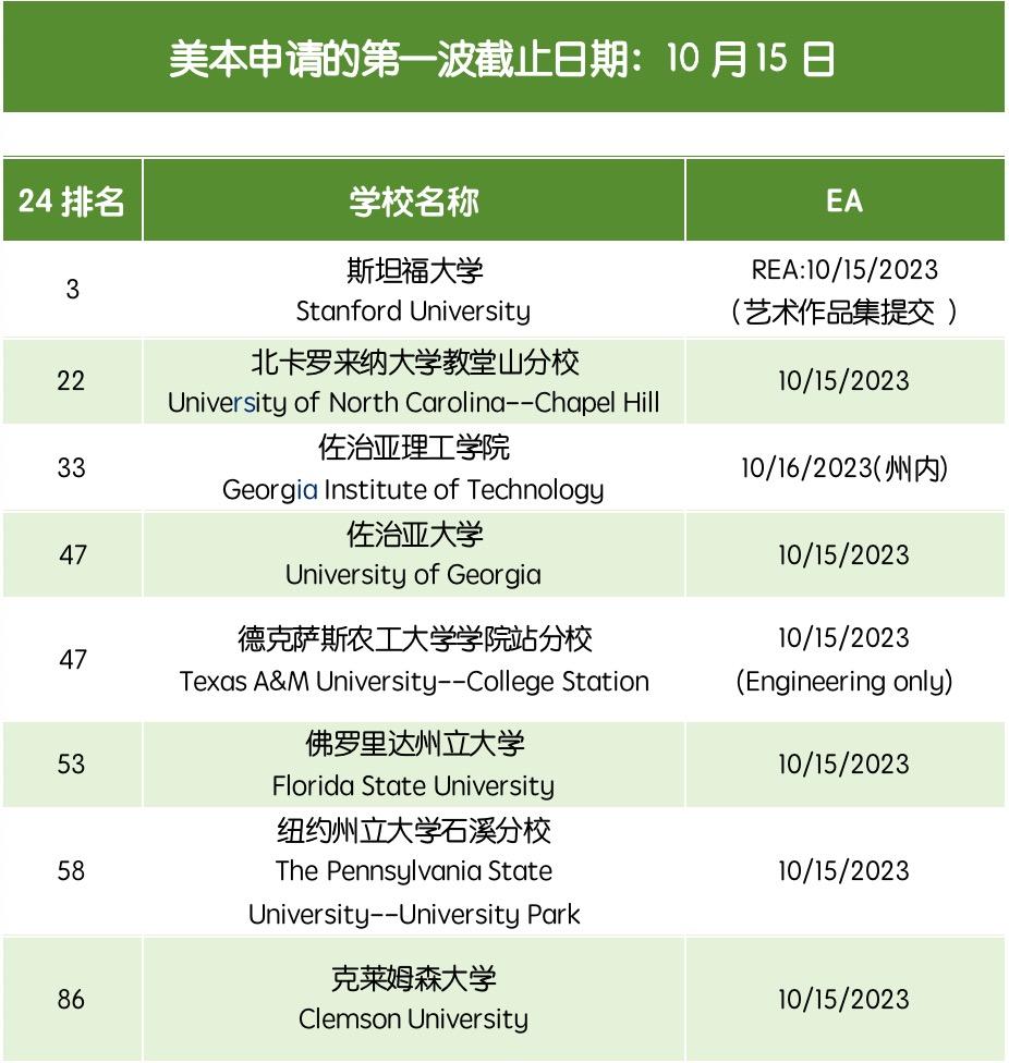 早申截止预警!美本早申的第一波截止日期:10月15日!(图2) 早申截止预警!美本早申的第一波截止日期:10月15日!(图2)