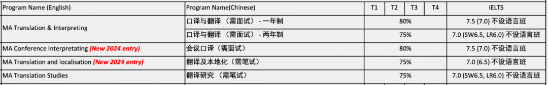 留学周报,一周留学热点来袭!(图24) 留学周报,一周留学热点来袭!(图24)