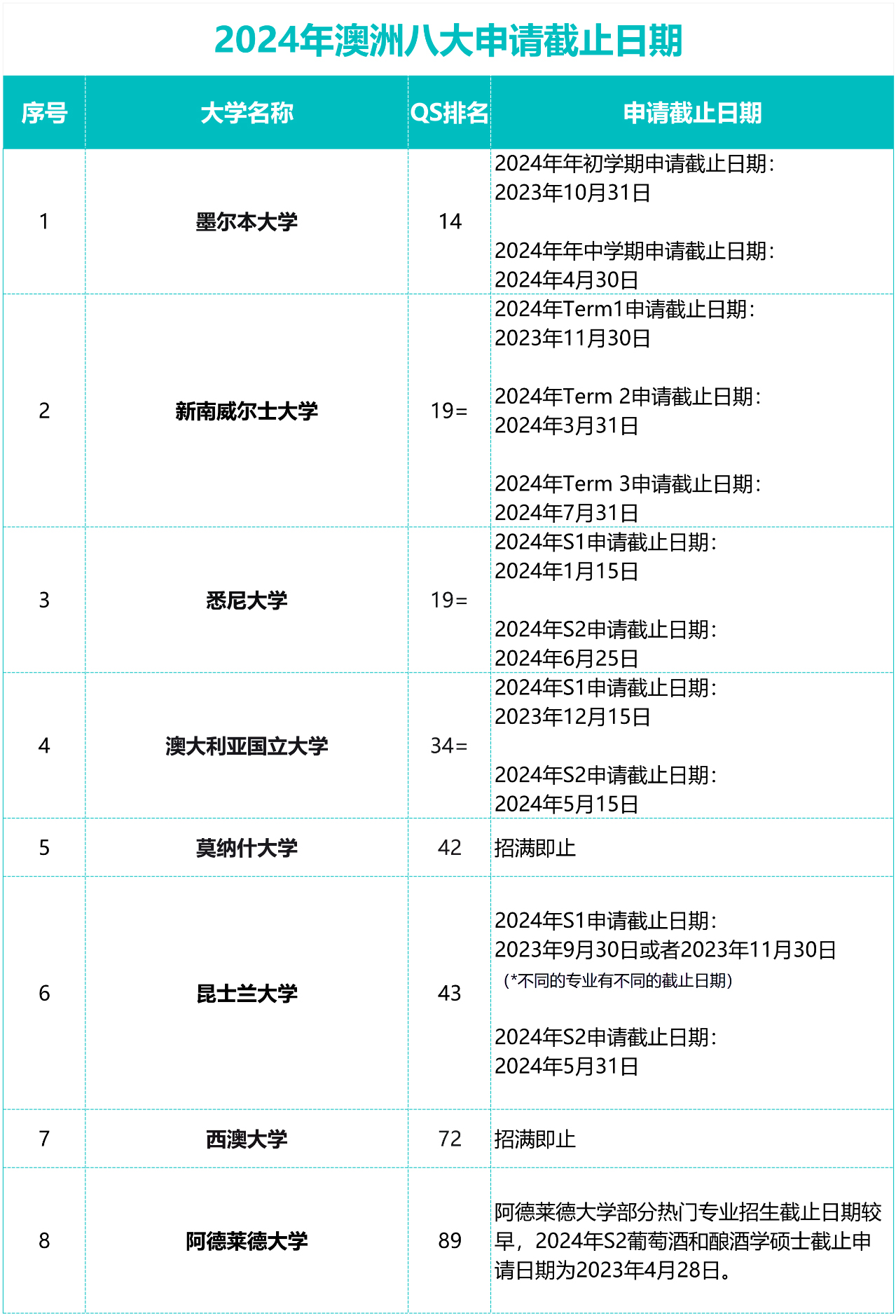 留学周报,一周留学热点来袭!(图28) 留学周报,一周留学热点来袭!(图28)