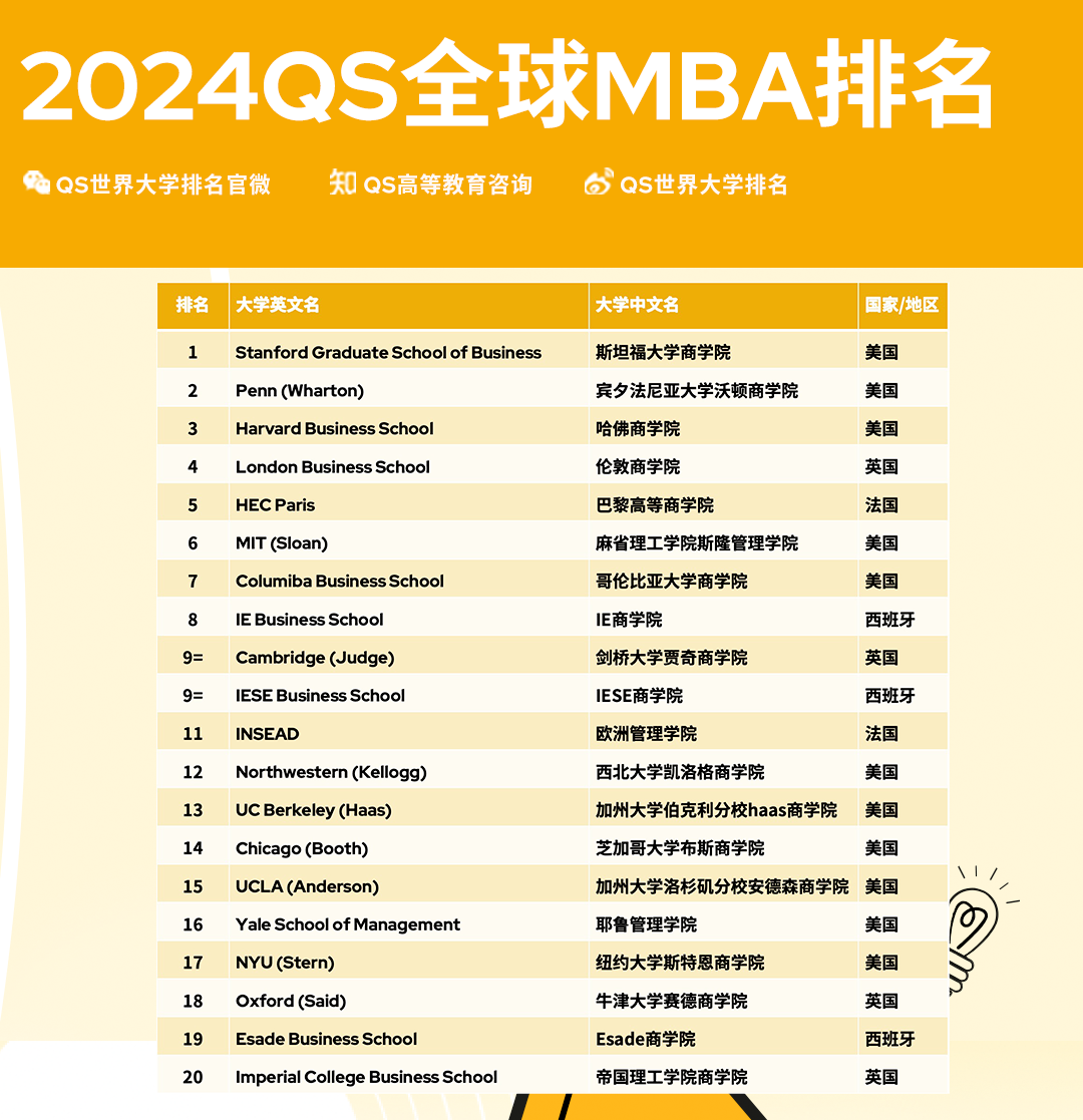 留学周报,一周留学热点来袭!(图3) 留学周报,一周留学热点来袭!(图3)