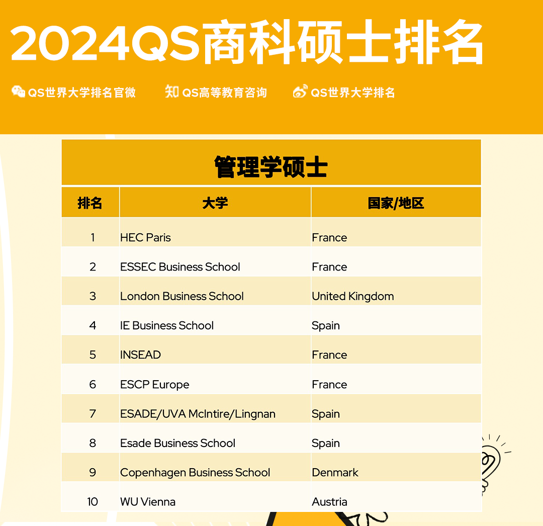 留学周报,一周留学热点来袭!(图5) 留学周报,一周留学热点来袭!(图5)