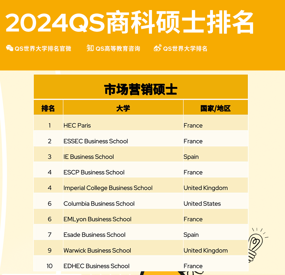 留学周报,一周留学热点来袭!(图7) 留学周报,一周留学热点来袭!(图7)