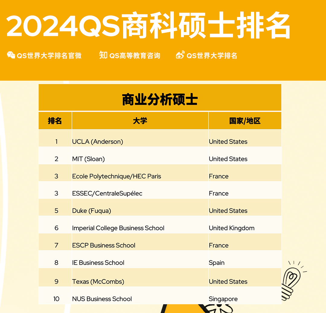 留学周报,一周留学热点来袭!(图9) 留学周报,一周留学热点来袭!(图9)