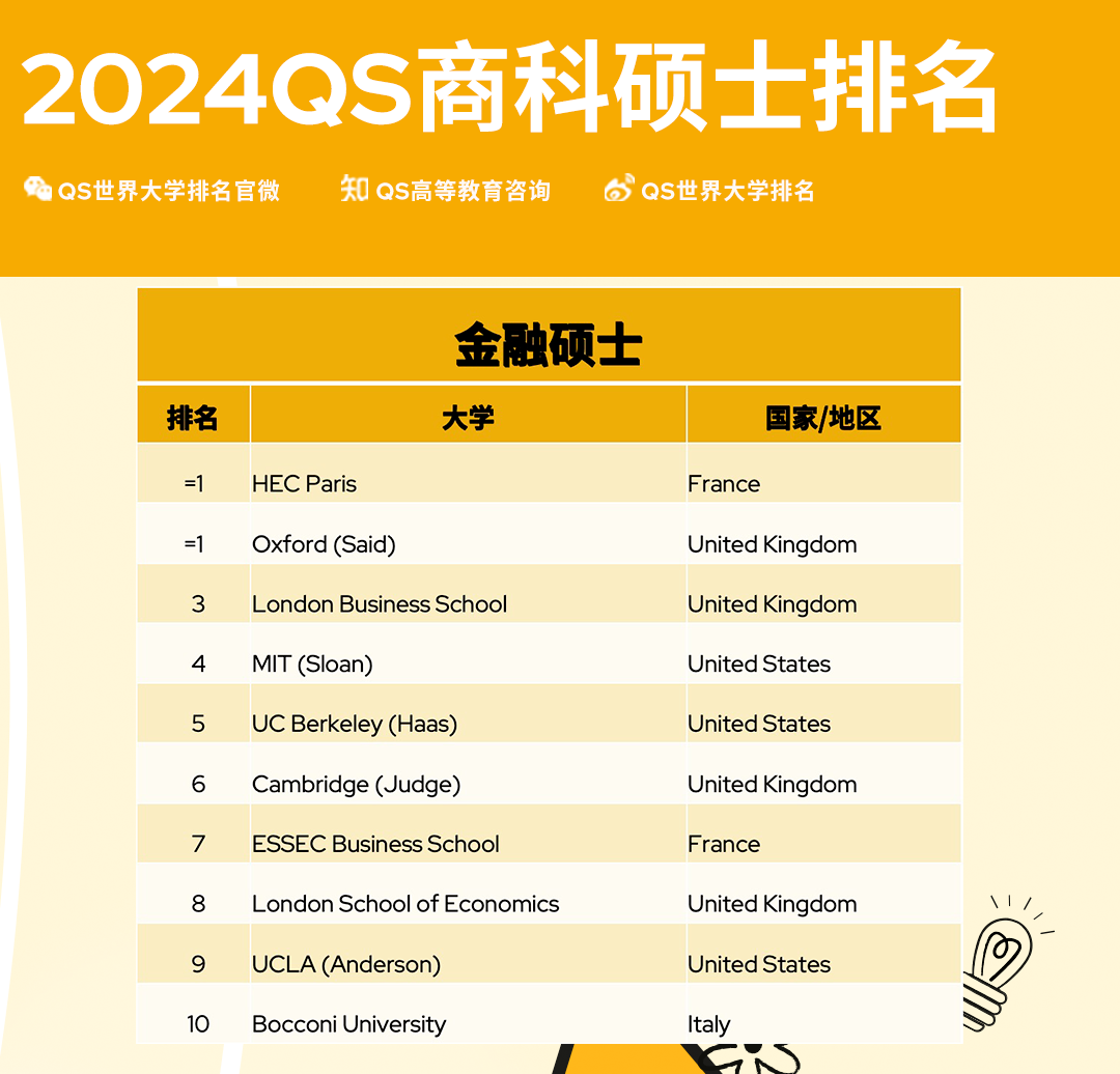 留学周报,一周留学热点来袭!(图11) 留学周报,一周留学热点来袭!(图11)
