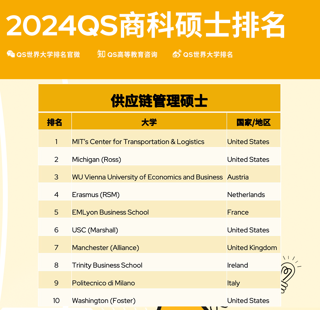 留学周报,一周留学热点来袭!(图13) 留学周报,一周留学热点来袭!(图13)