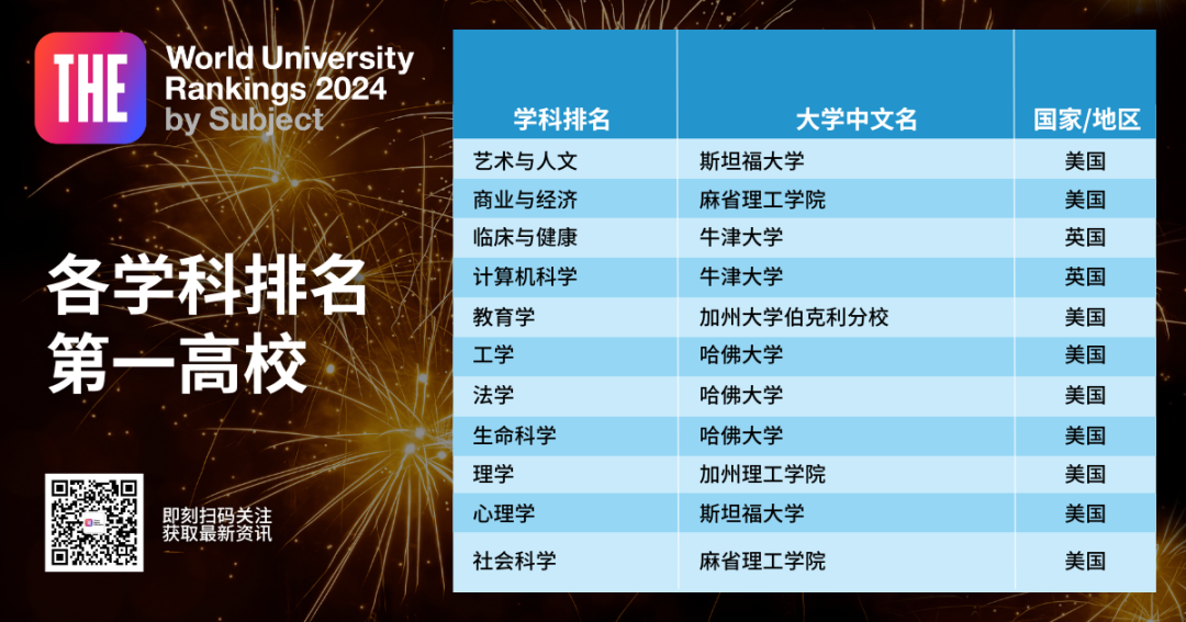 留学周报,一周留学热点来袭!(图15) 留学周报,一周留学热点来袭!(图15)