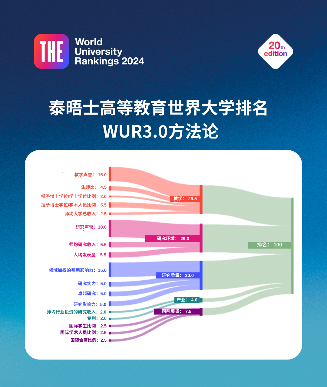 留学周报,一周留学热点来袭!(图17) 留学周报,一周留学热点来袭!(图17)