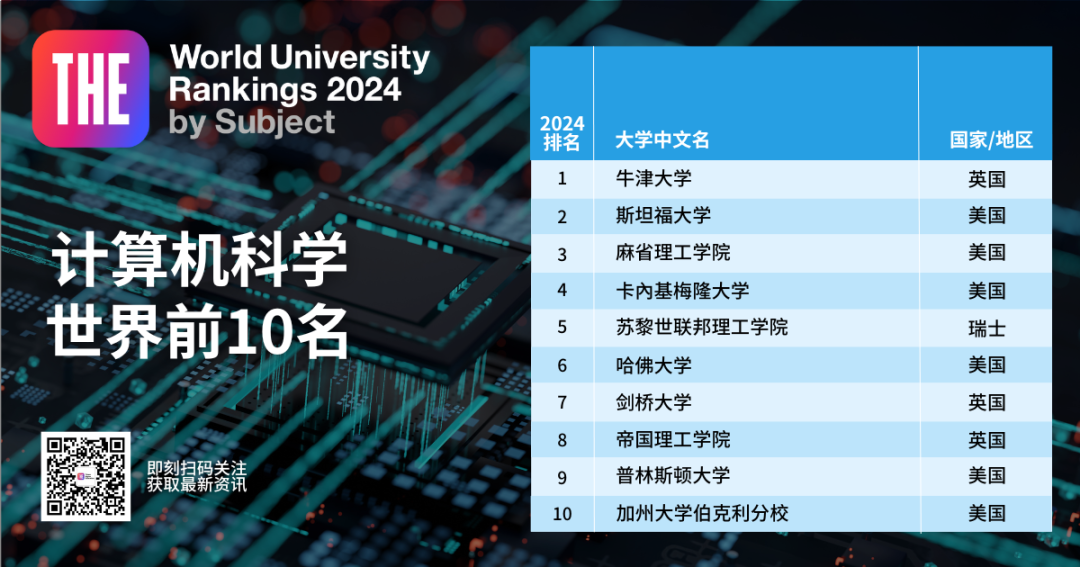 留学周报,一周留学热点来袭!(图25) 留学周报,一周留学热点来袭!(图25)