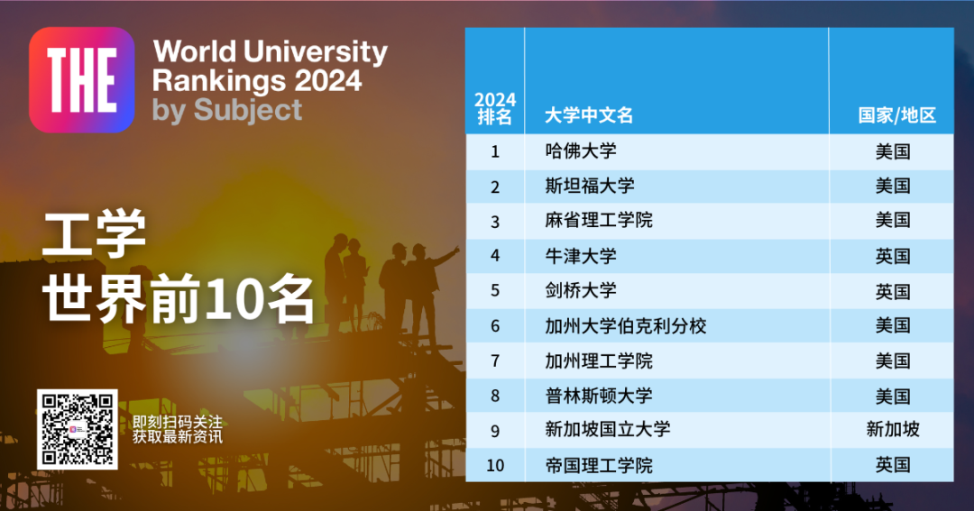留学周报,一周留学热点来袭!(图29) 留学周报,一周留学热点来袭!(图29)