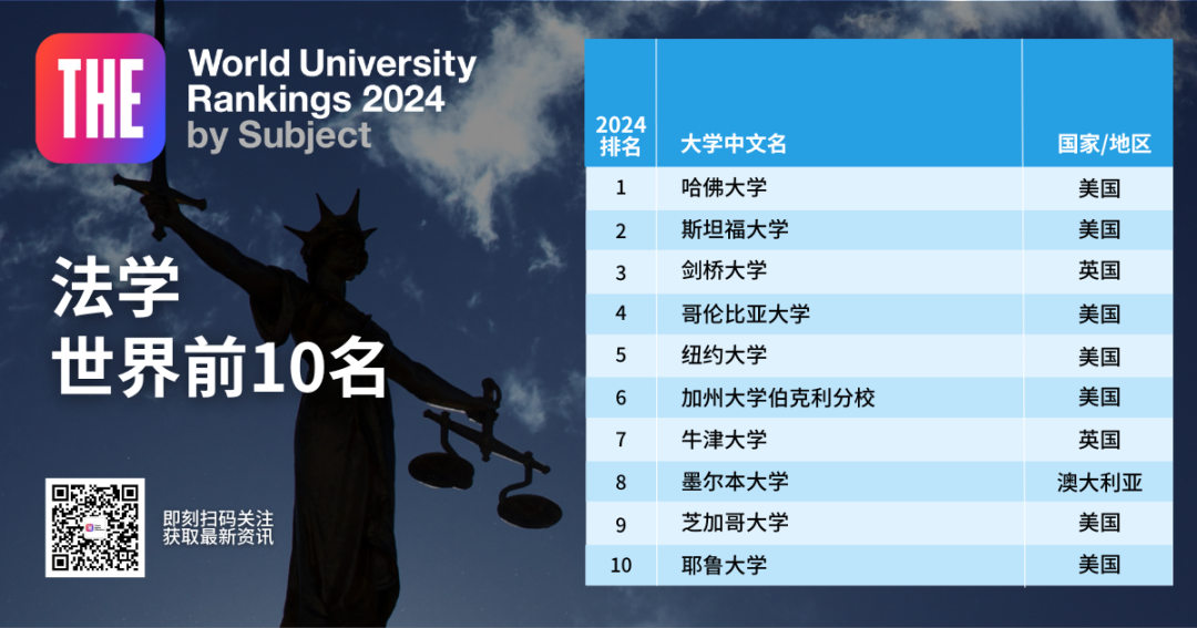 留学周报,一周留学热点来袭!(图31) 留学周报,一周留学热点来袭!(图31)