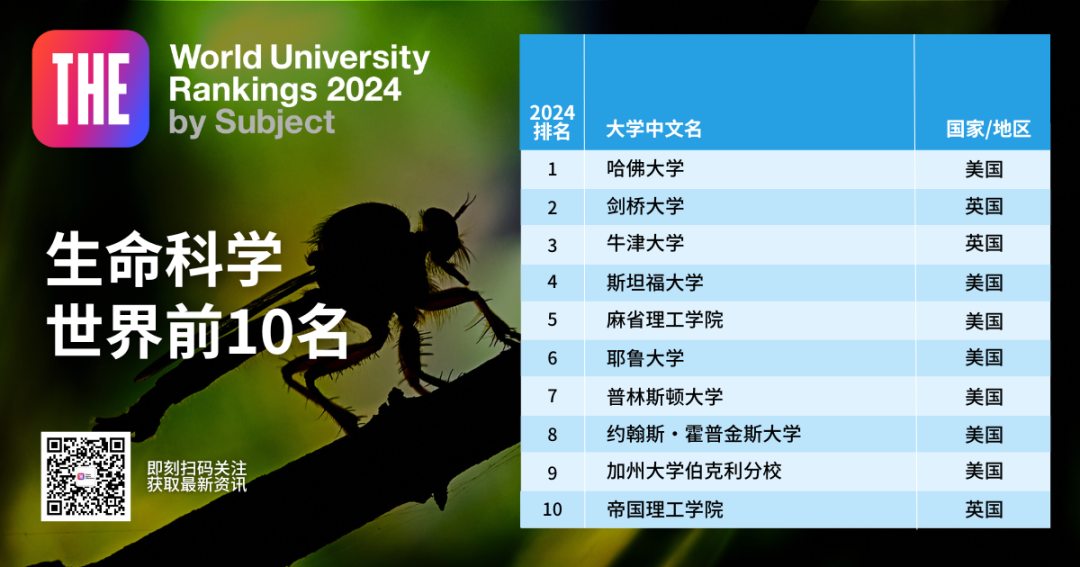 留学周报,一周留学热点来袭!(图33) 留学周报,一周留学热点来袭!(图33)
