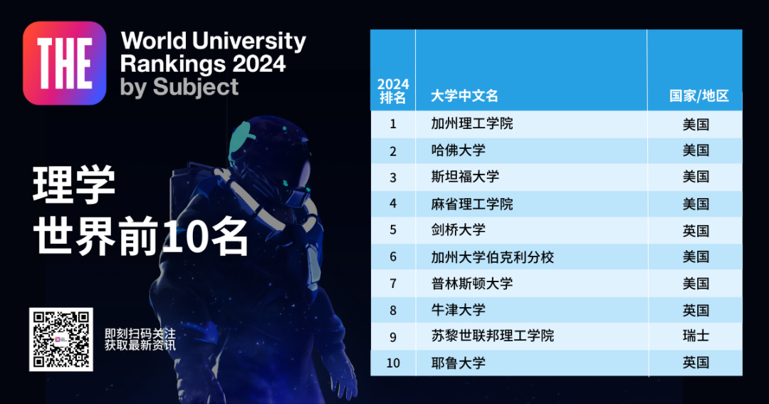 留学周报,一周留学热点来袭!(图35) 留学周报,一周留学热点来袭!(图35)