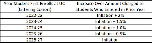 UC申请内卷严重,竟然还要涨学费?(图6) UC申请内卷严重,竟然还要涨学费?(图6)