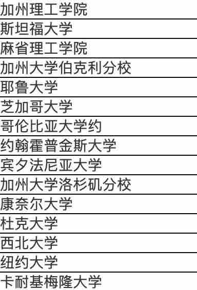 「干货」超详解!关于多邻国英语测试,你想知道的一切!(图4) 「干货」超详解!关于多邻国英语测试,你想知道的一切!(图4)