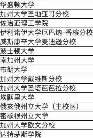「干货」超详解!关于多邻国英语测试,你想知道的一切!(图5) 「干货」超详解!关于多邻国英语测试,你想知道的一切!(图5)