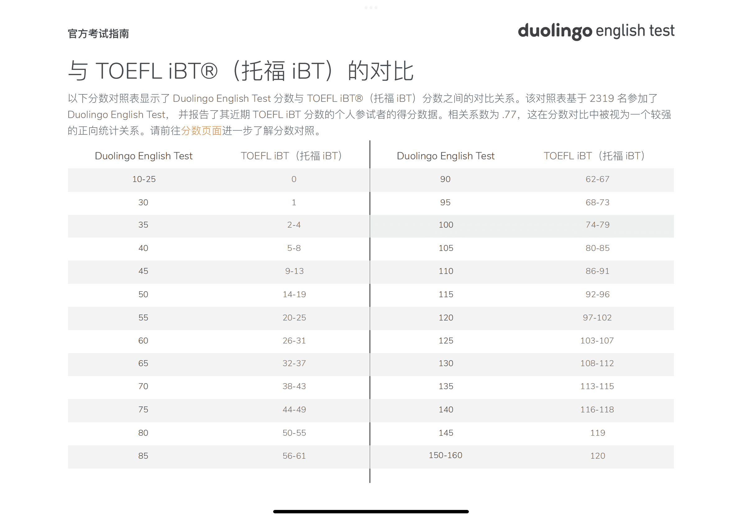 「干货」超详解!关于多邻国英语测试,你想知道的一切!(图7) 「干货」超详解!关于多邻国英语测试,你想知道的一切!(图7)