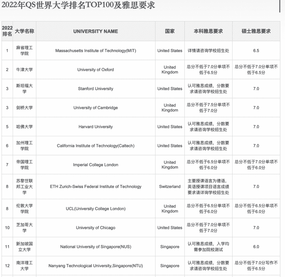 雅思写作丨寒假余额不足了,你真的要错过这个弯道超车的好时机吗?(图5) 雅思写作丨寒假余额不足了,你真的要错过这个弯道超车的好时机吗?(图5)