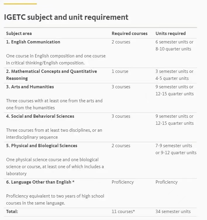 「干货帖」社区大学转学UC攻略,收藏不亏哦!(图6) 「干货帖」社区大学转学UC攻略,收藏不亏哦!(图6)