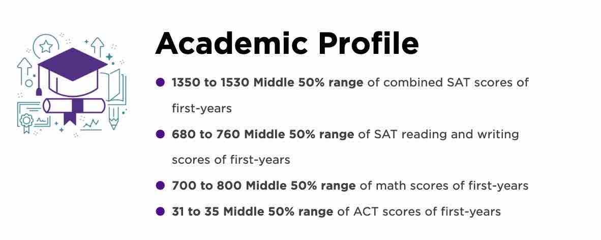 【每期一校】就业率高达90%的纽约大学,到底赢在哪里?(图7) 【每期一校】就业率高达90%的纽约大学,到底赢在哪里?(图7)