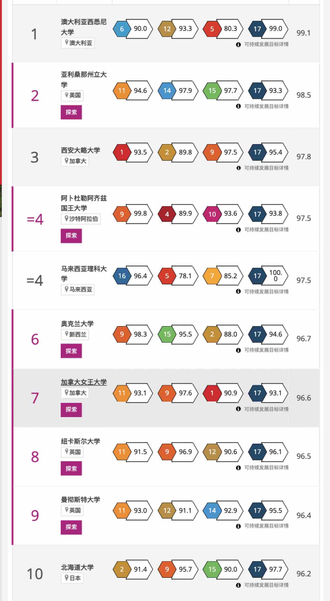 留学周报,一周留学热点来袭!(图9) 留学周报,一周留学热点来袭!(图9)