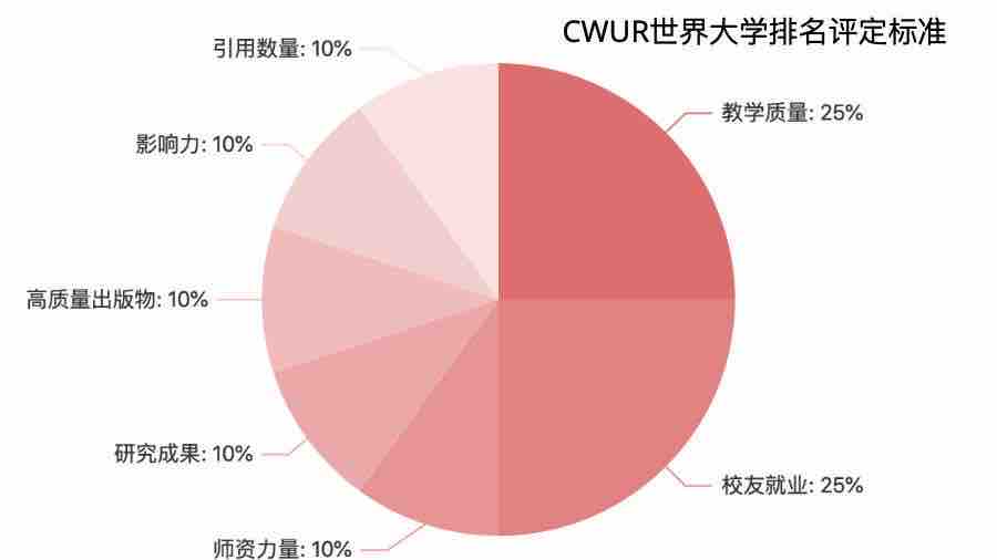 留学周报,一周留学热点来袭!(图2) 留学周报,一周留学热点来袭!(图2)