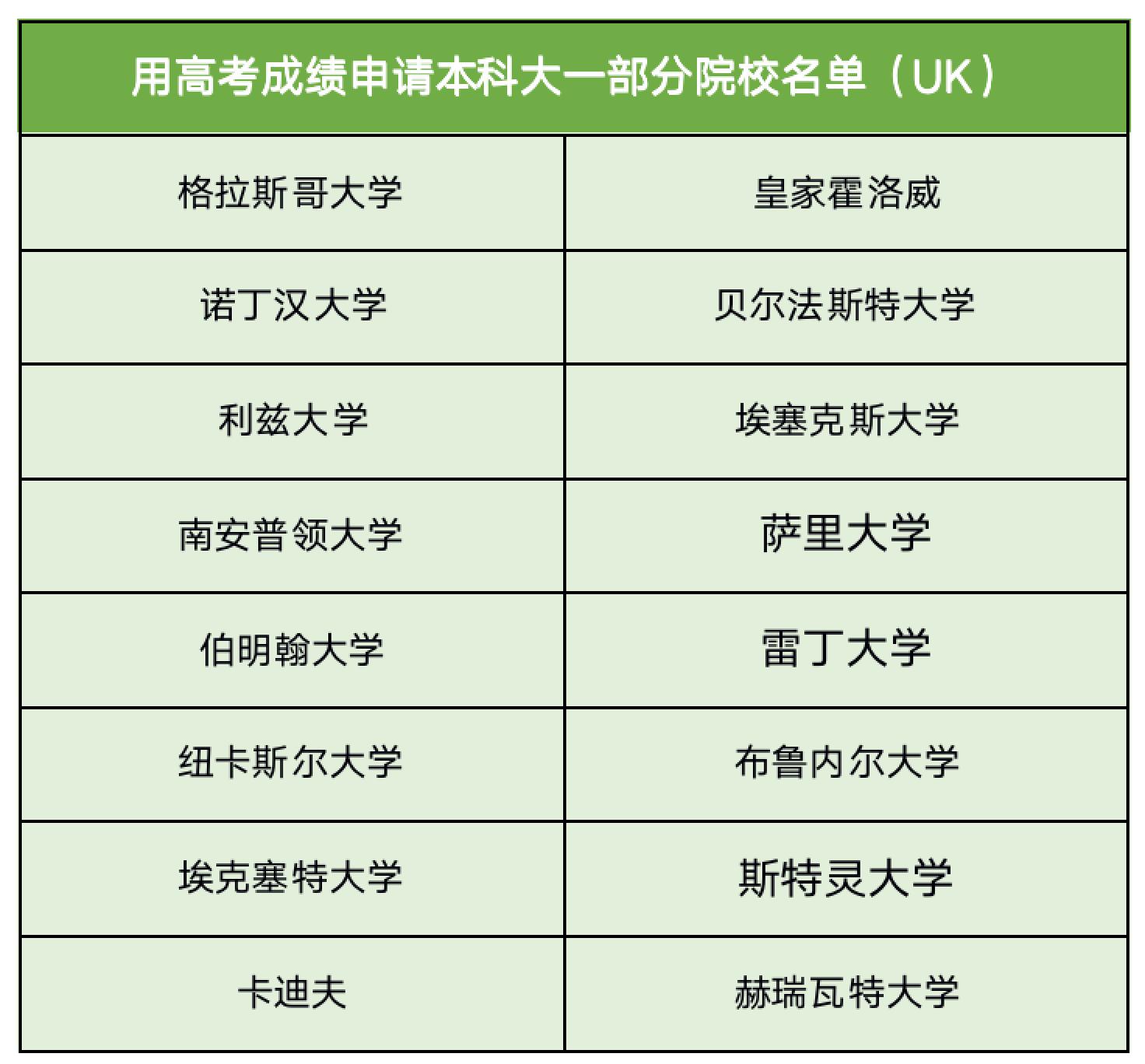 好家伙!用高考成绩也可以申请国外大学?听起来真香!(图3) 好家伙!用高考成绩也可以申请国外大学?听起来真香!(图3)