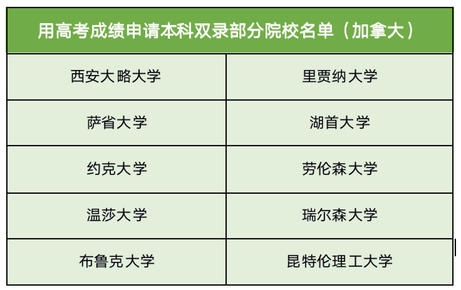 好家伙!用高考成绩也可以申请国外大学?听起来真香!(图7) 好家伙!用高考成绩也可以申请国外大学?听起来真香!(图7)