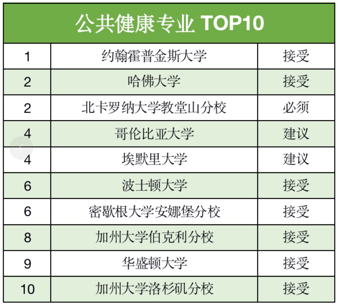 申请美国研究生,一定要考GRE吗?(图9) 申请美国研究生,一定要考GRE吗?(图9)
