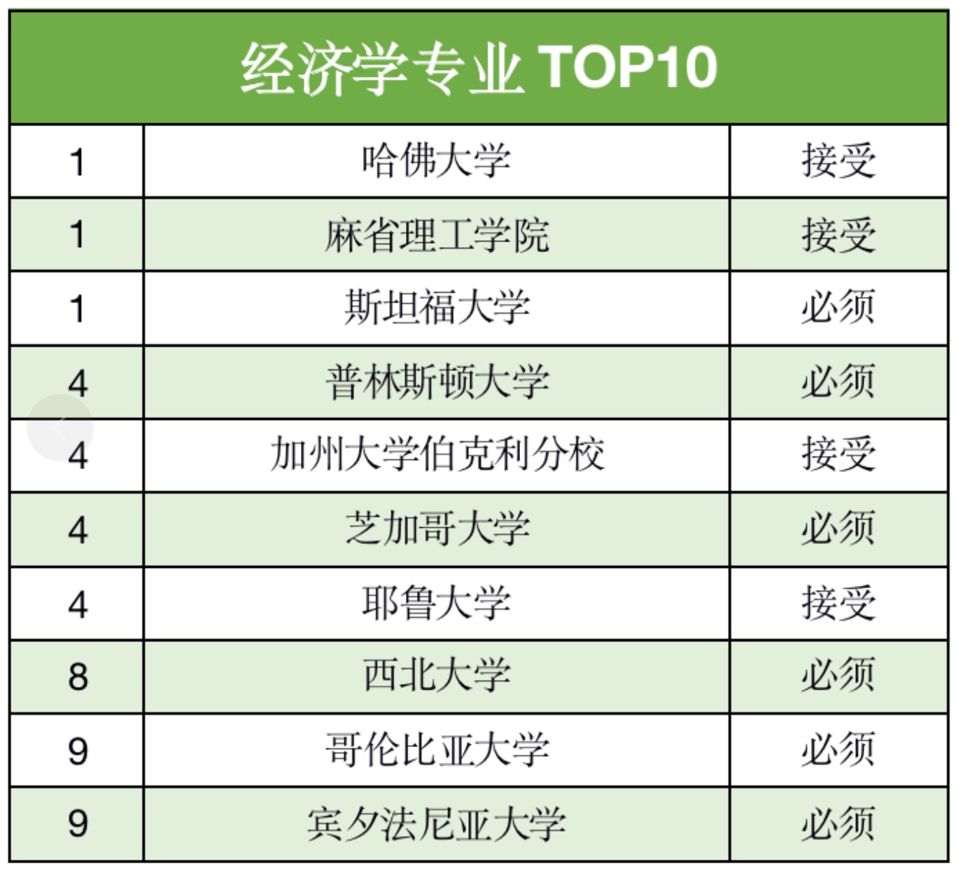 申请美国研究生,一定要考GRE吗?(图10) 申请美国研究生,一定要考GRE吗?(图10)
