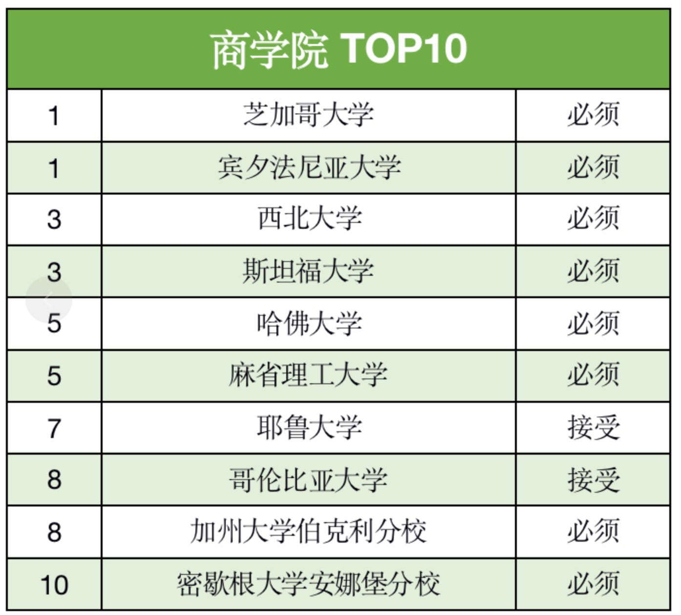 申请美国研究生,一定要考GRE吗?(图2) 申请美国研究生,一定要考GRE吗?(图2)