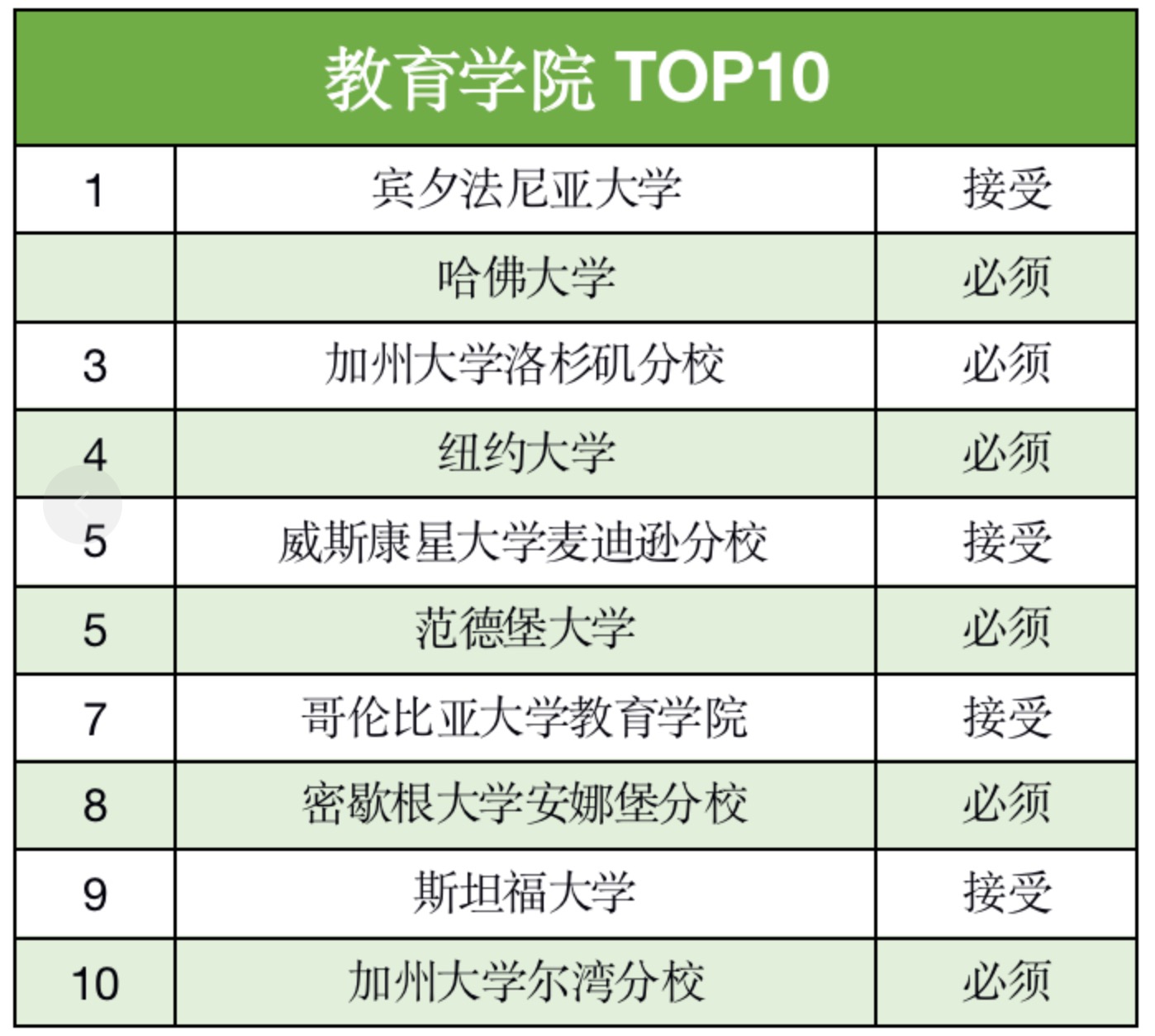 申请美国研究生,一定要考GRE吗?(图4) 申请美国研究生,一定要考GRE吗?(图4)