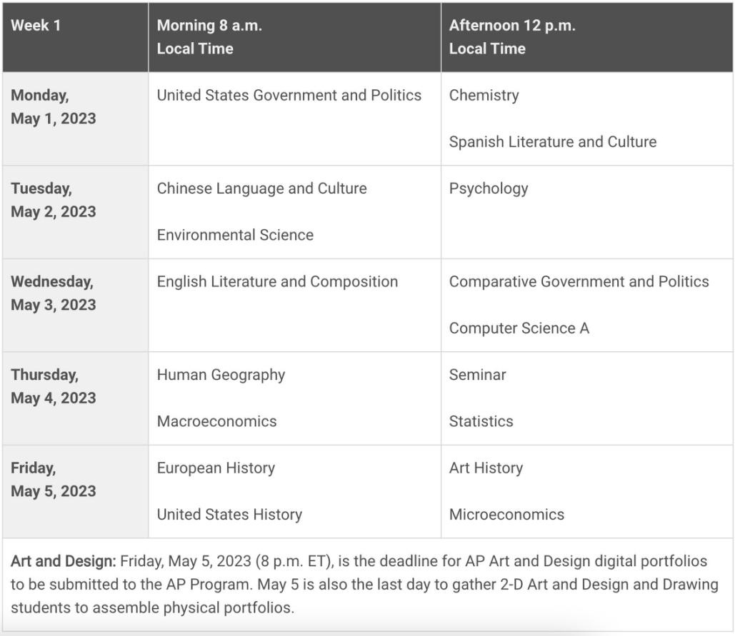 2023年AP考试时间及全美TOP20大学的AP换学分要求(图2) 2023年AP考试时间及全美TOP20大学的AP换学分要求(图2)