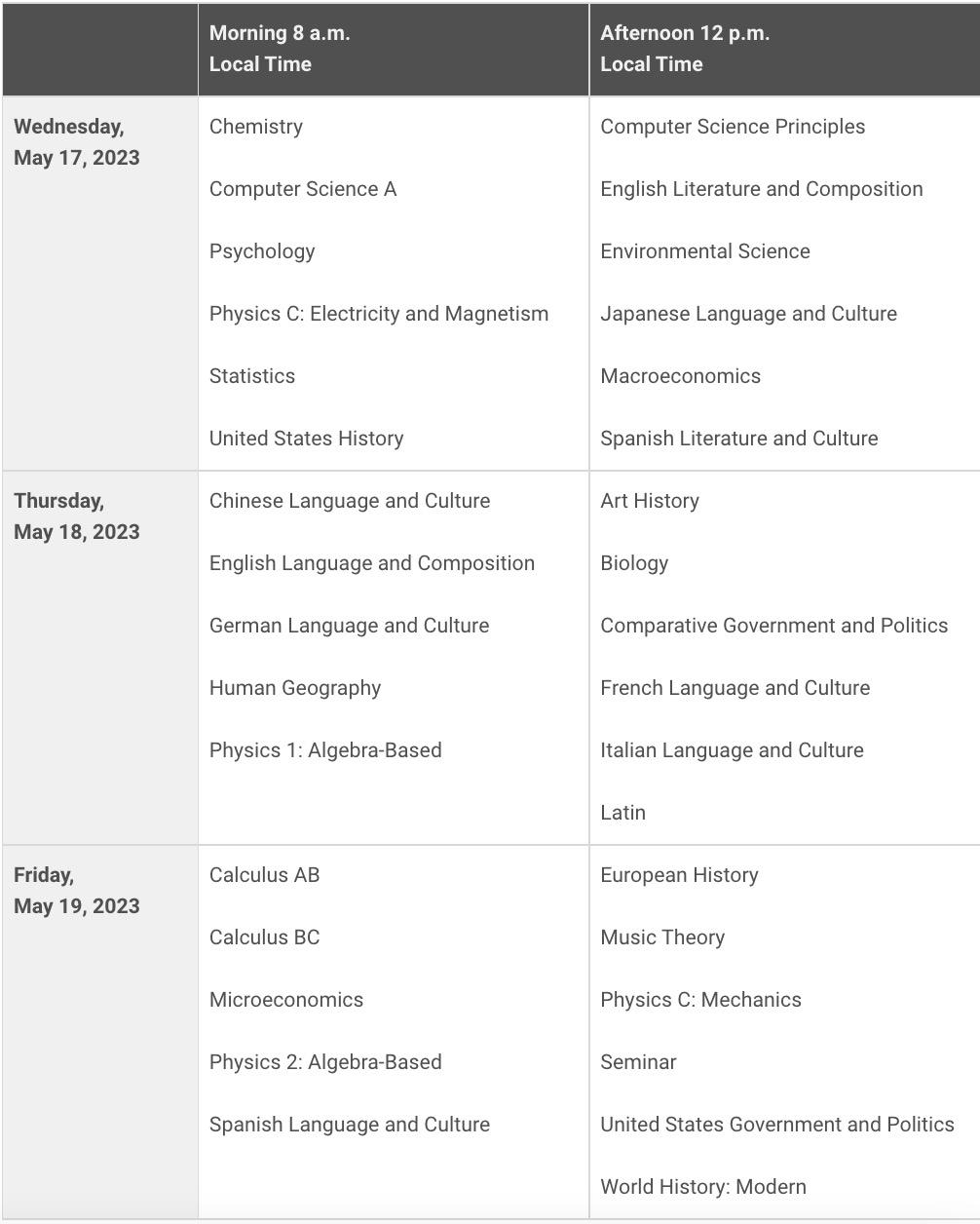 2023年AP考试时间及全美TOP20大学的AP换学分要求(图4) 2023年AP考试时间及全美TOP20大学的AP换学分要求(图4)