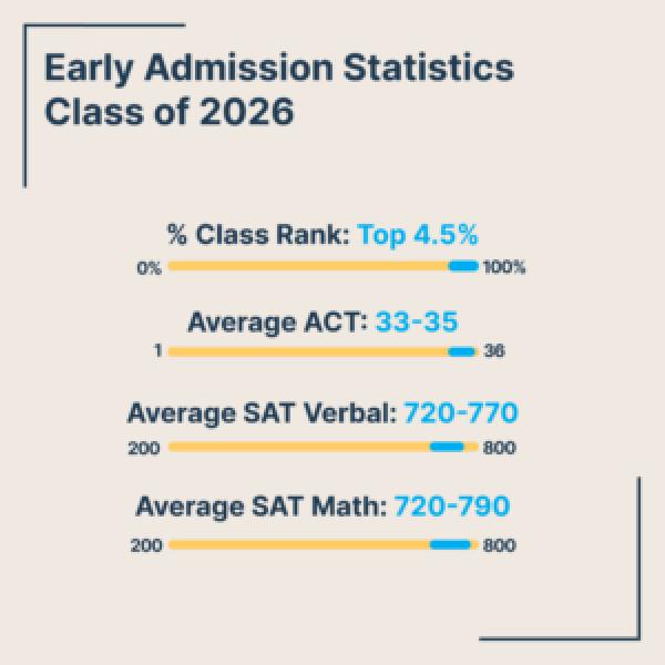 【每期一校】乔治城大学已开启23 fall本科申请,这所拥有自己独立申请系统的大学怎么样?(图7) 【每期一校】乔治城大学已开启23 fall本科申请,这所拥有自己独立申请系统的大学怎么样?(图7)