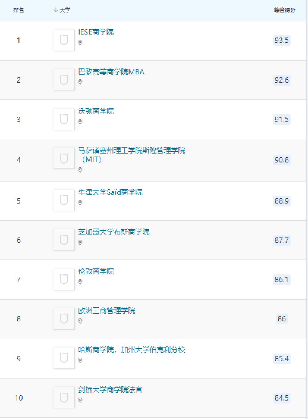 留学周报,一周留学热点来袭!(图13) 留学周报,一周留学热点来袭!(图13)