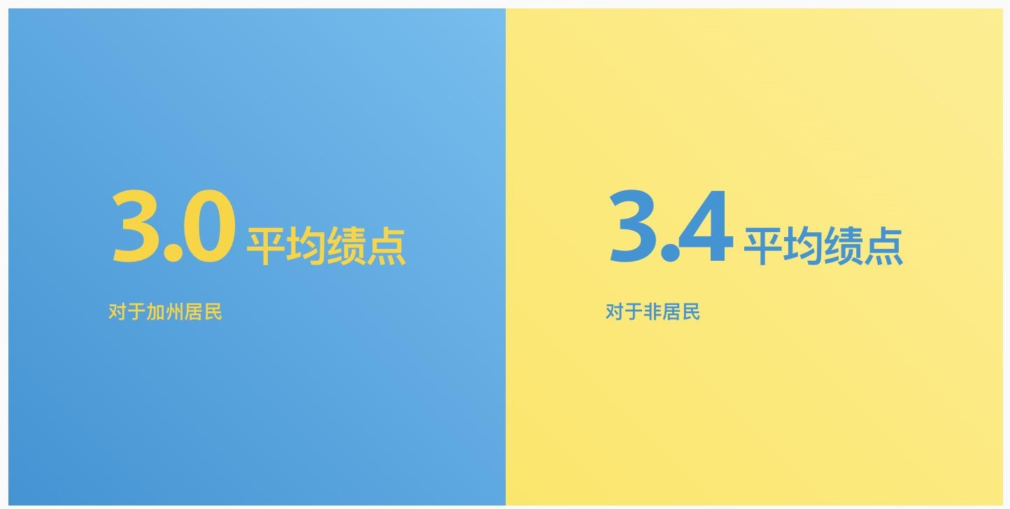 【每期一校】美国公立大学的头牌:加州大学伯克利分校(图7) 【每期一校】美国公立大学的头牌:加州大学伯克利分校(图7)