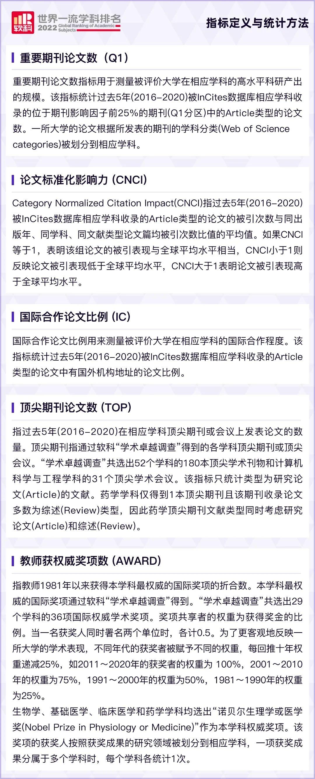 最新!2022软科世界一流学科排名公布!美国大学32个学科夺冠!(图3) 最新!2022软科世界一流学科排名公布!美国大学32个学科夺冠!(图3)