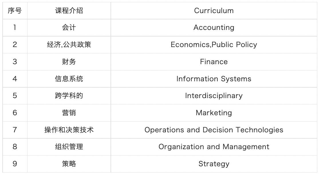 工作多年后孤注一掷,终获加州大学尔湾分校offer,并获得奖学金,他做到了!(图8) 工作多年后孤注一掷,终获加州大学尔湾分校offer,并获得奖学金,他做到了!(图8)