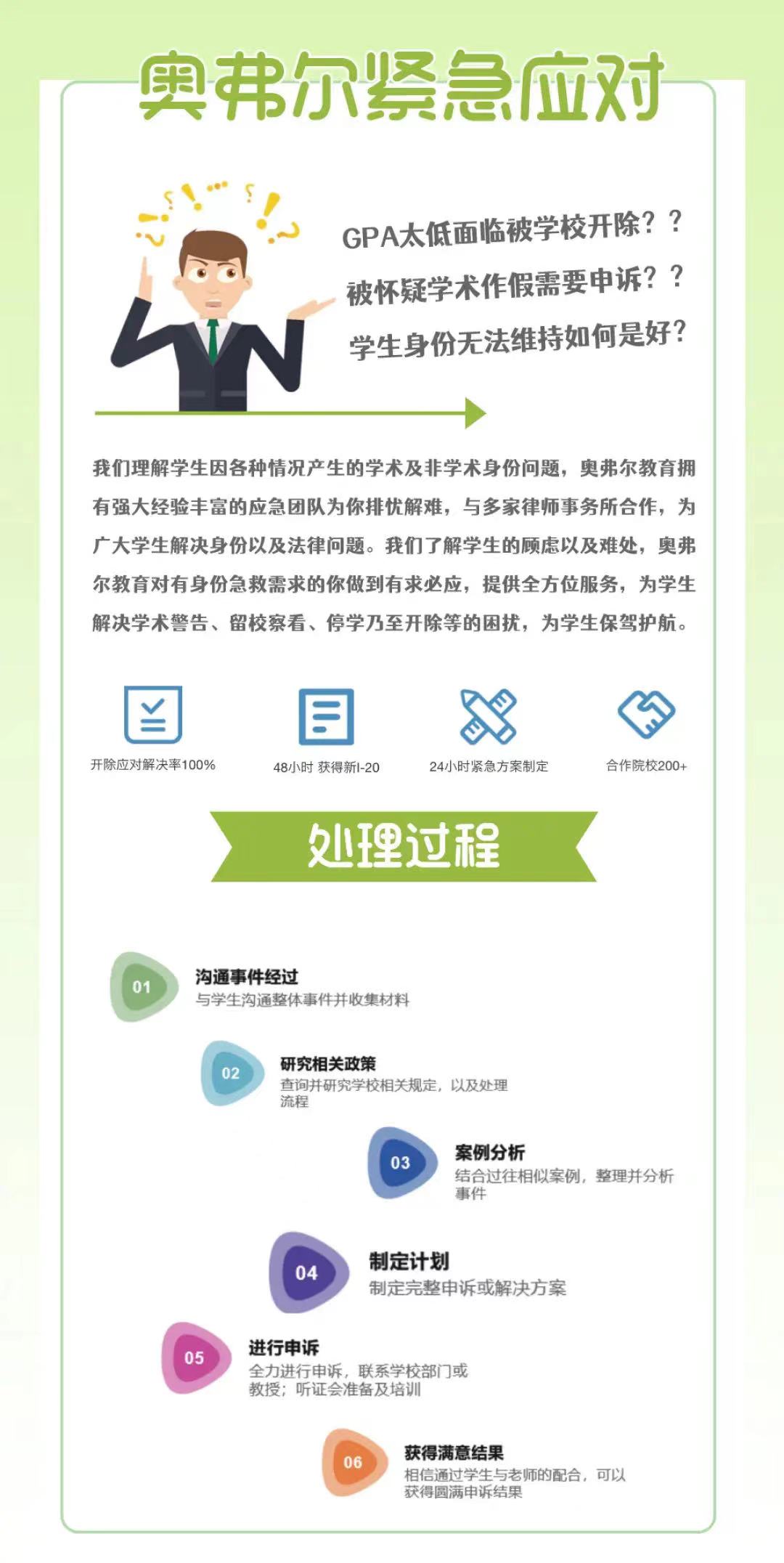 【紧急申诉案例】在南加大,因多人协同作弊被抓,有什么补救方案?(图6) 【紧急申诉案例】在南加大,因多人协同作弊被抓,有什么补救方案?(图6)