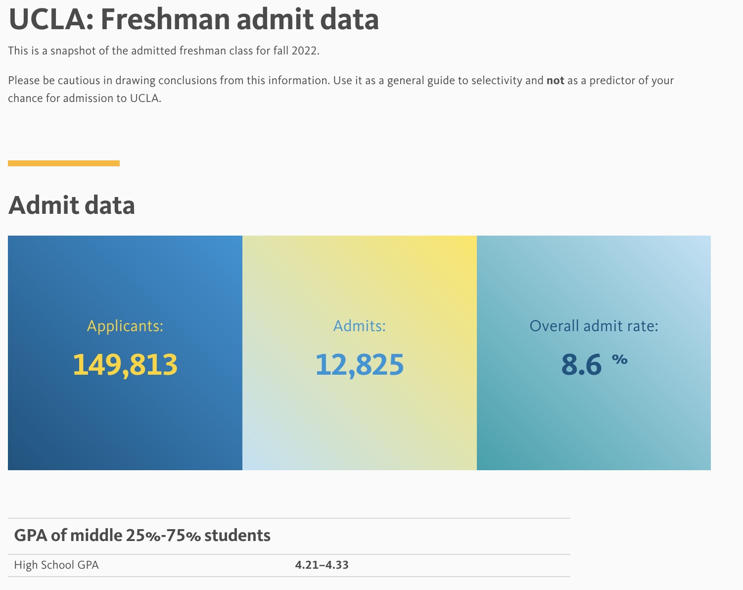 加州大学王者之间的battle:UCLA和UCB怎么选?(图15) 加州大学王者之间的battle:UCLA和UCB怎么选?(图15)