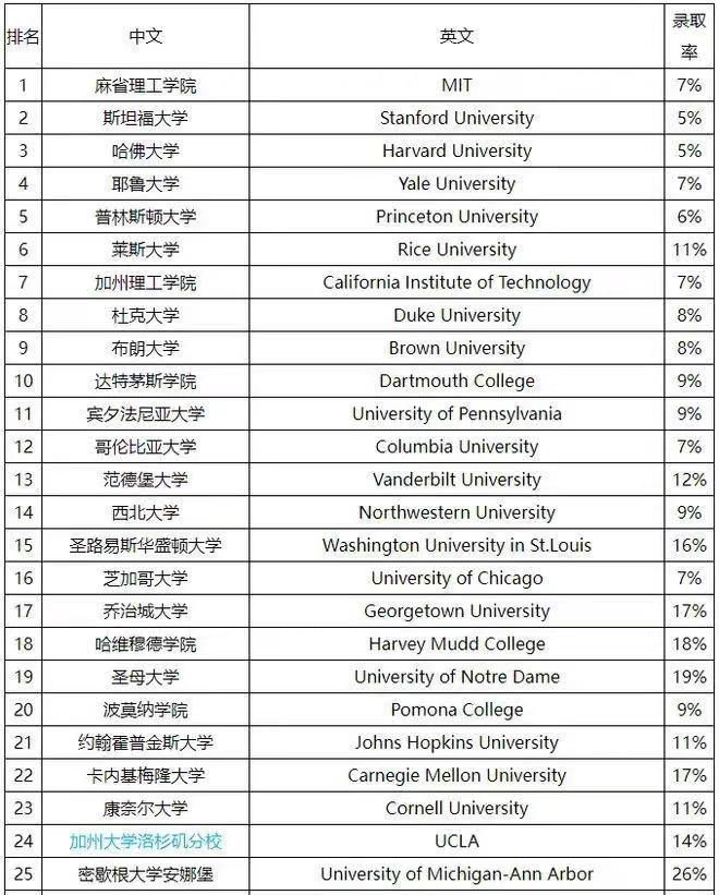 留学周报,一周留学热点来袭(图7) 留学周报,一周留学热点来袭(图7)