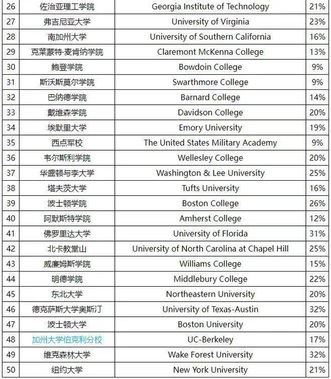 留学周报,一周留学热点来袭(图8) 留学周报,一周留学热点来袭(图8)