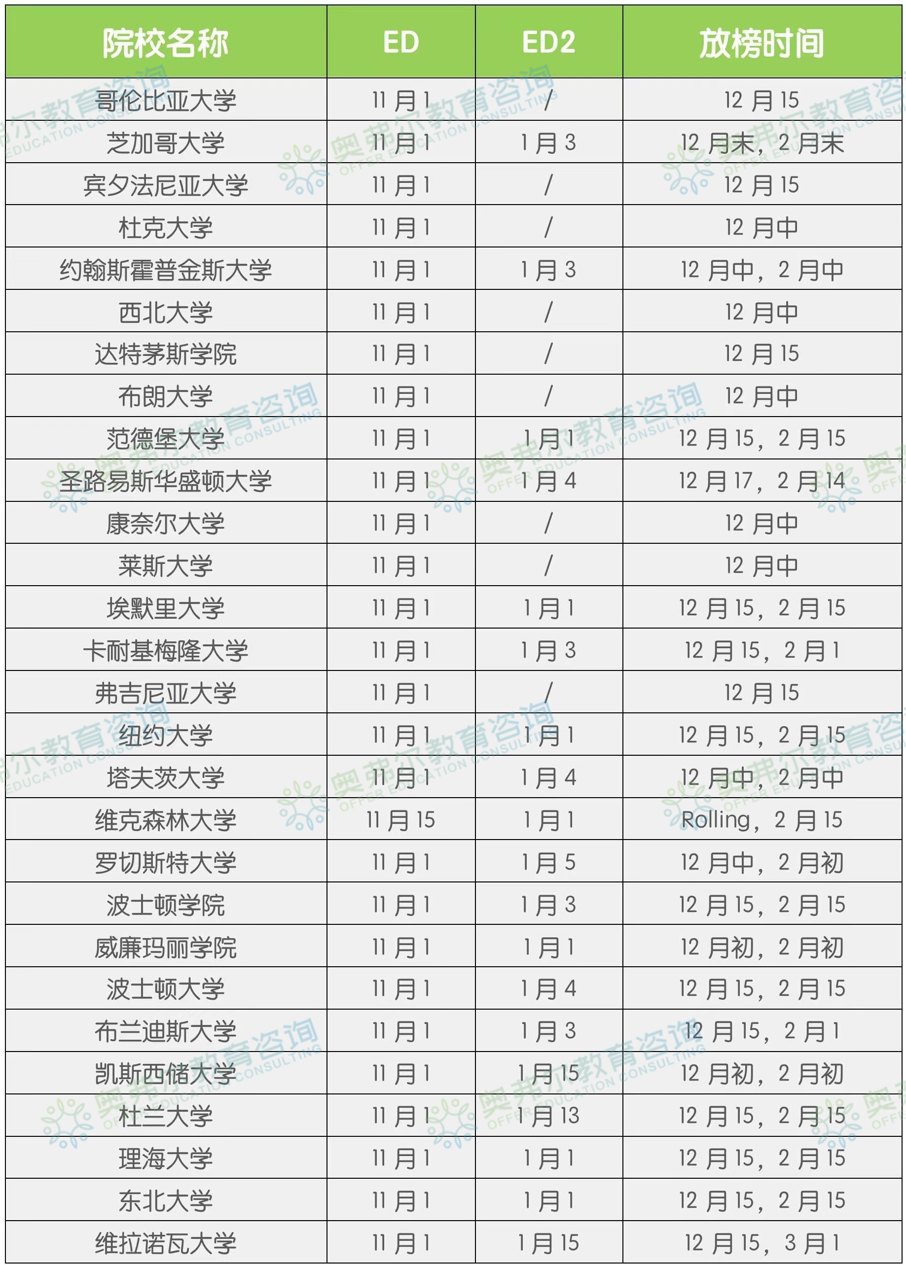 2026届热门美国院校ED录取数据大放送!你适合ED吗?(图16) 2026届热门美国院校ED录取数据大放送!你适合ED吗?(图16)
