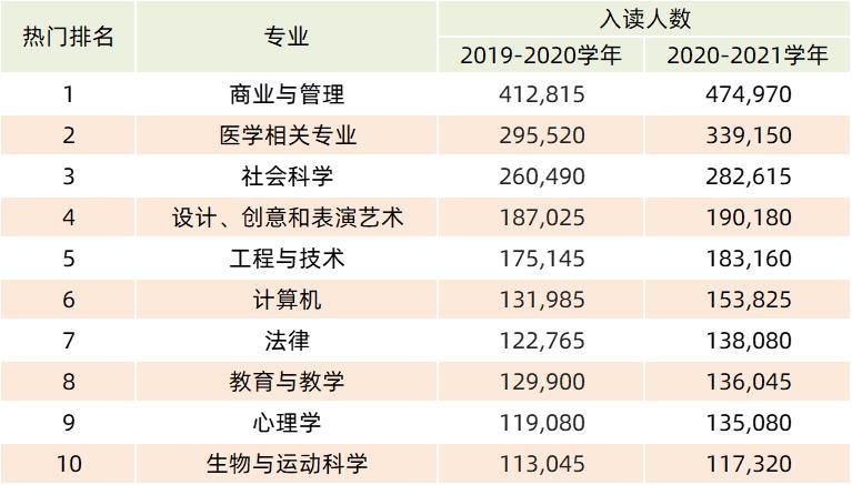 英国留学丨十大热门专业!择校必读! - 拷贝(图4) 英国留学丨十大热门专业!择校必读! - 拷贝(图4)