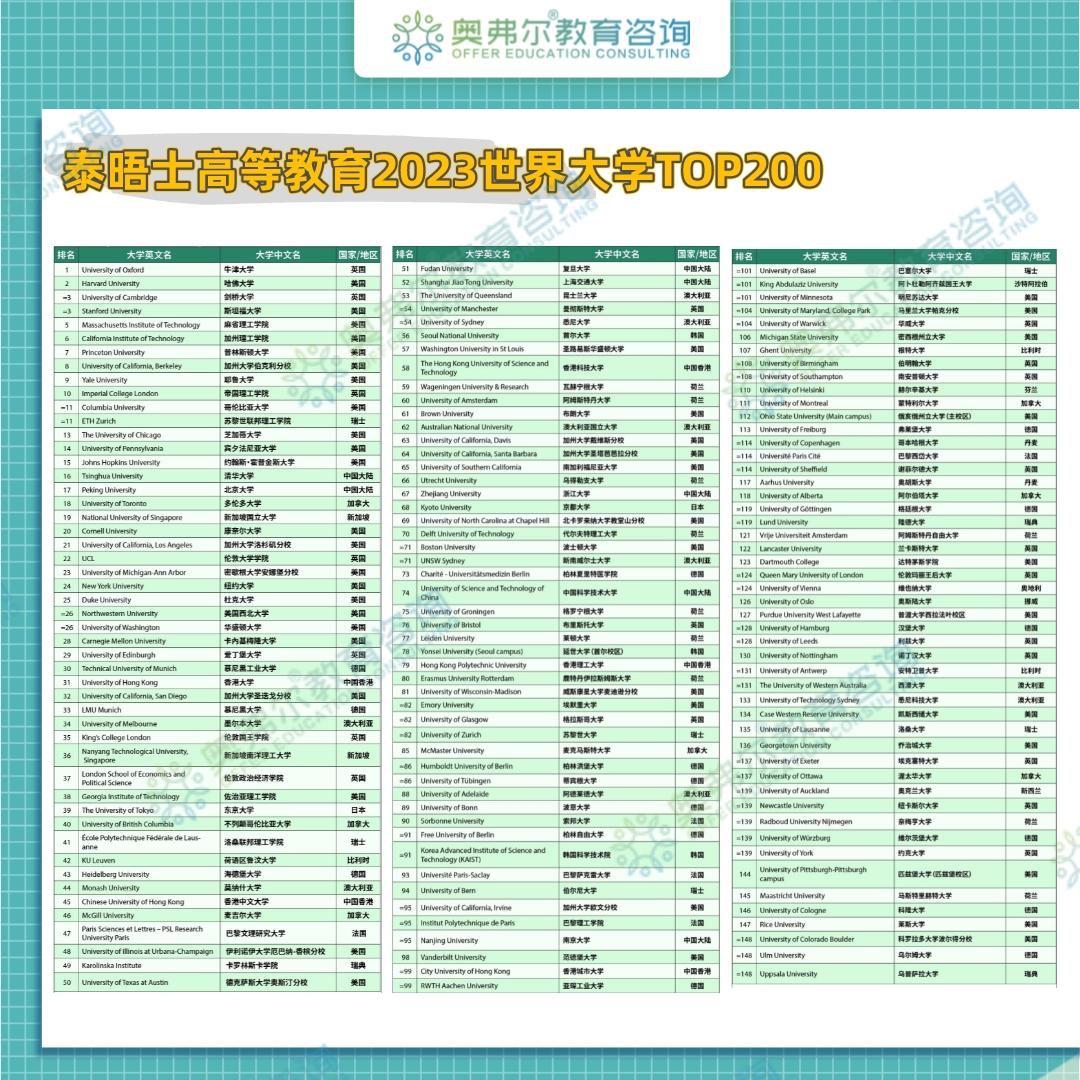 留学周报,一周留学热点来袭(图4) 留学周报,一周留学热点来袭(图4)