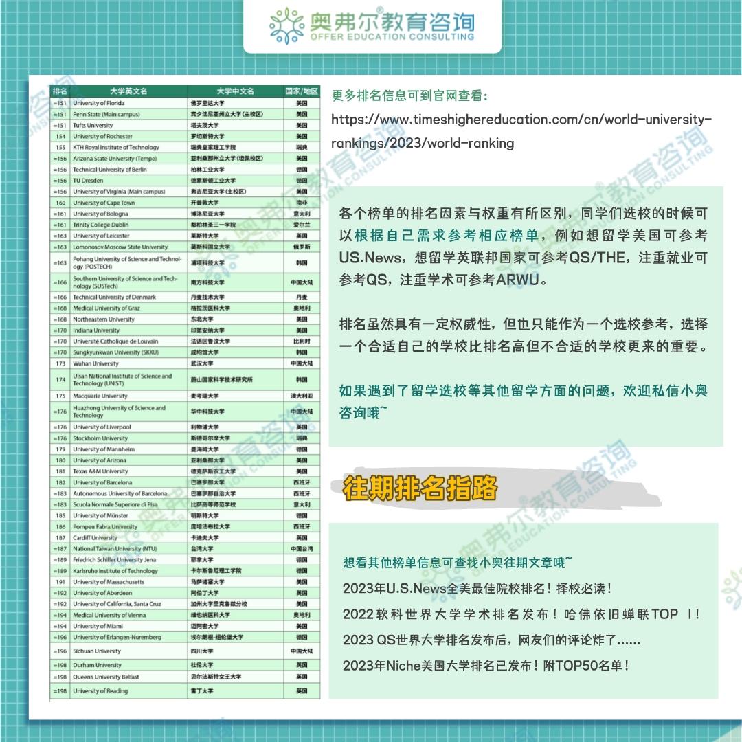 留学周报,一周留学热点来袭(图5) 留学周报,一周留学热点来袭(图5)
