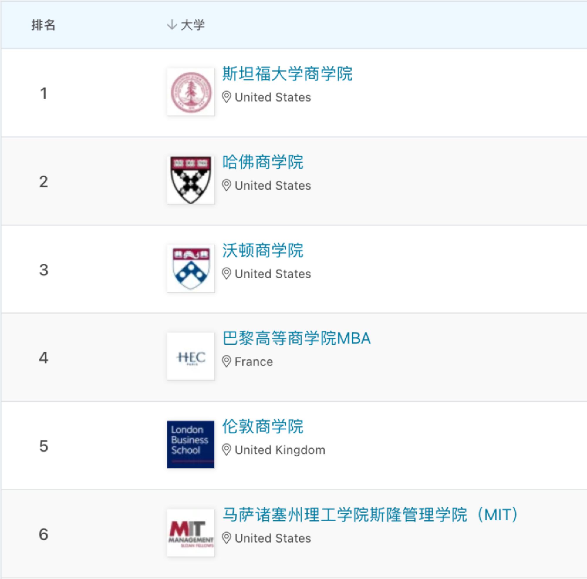 留学周报,一周留学热点来袭(图10) 留学周报,一周留学热点来袭(图10)
