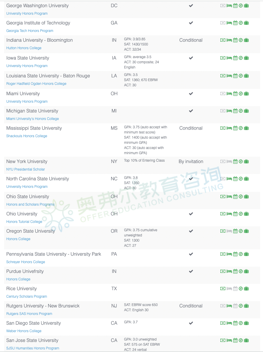 干货|美国大学的荣誉课程(Honors Program)有什么优势?该怎么申请?(图5) 干货|美国大学的荣誉课程(Honors Program)有什么优势?该怎么申请?(图5)