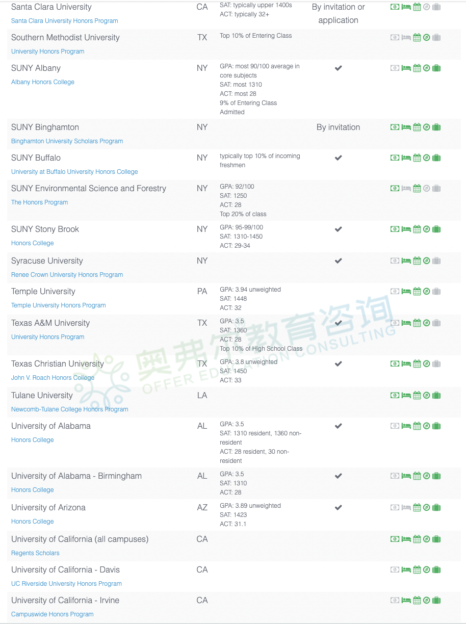 干货|美国大学的荣誉课程(Honors Program)有什么优势?该怎么申请?(图6) 干货|美国大学的荣誉课程(Honors Program)有什么优势?该怎么申请?(图6)